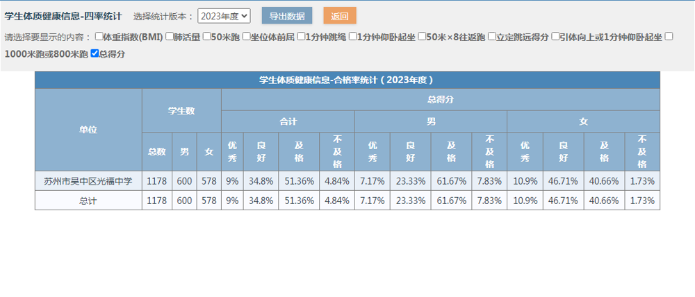 四率统计