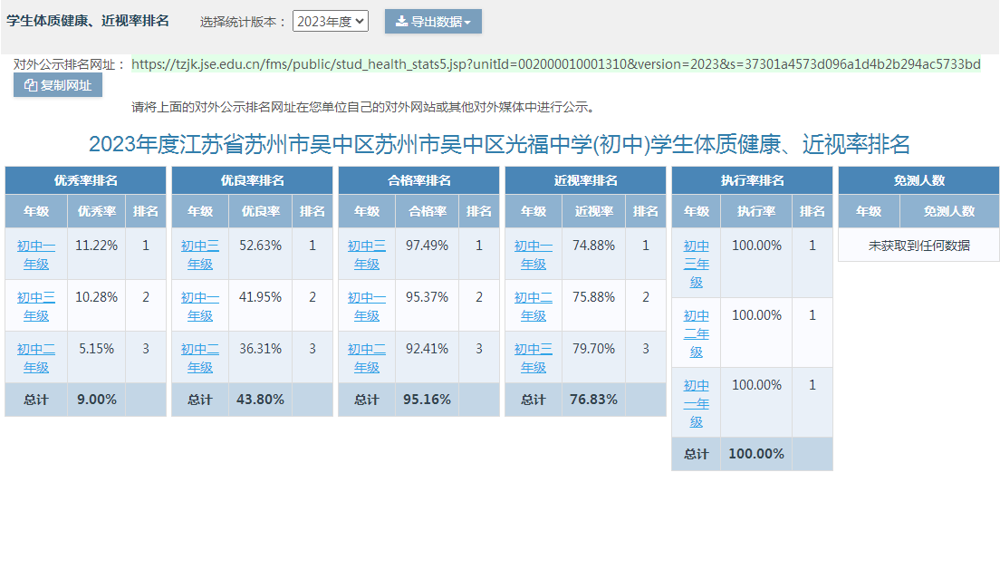 优秀率、良好率、合格率、近视率