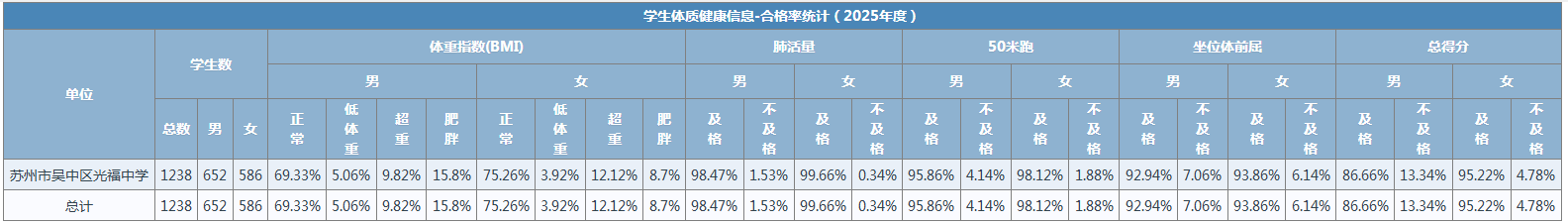 合格率统计